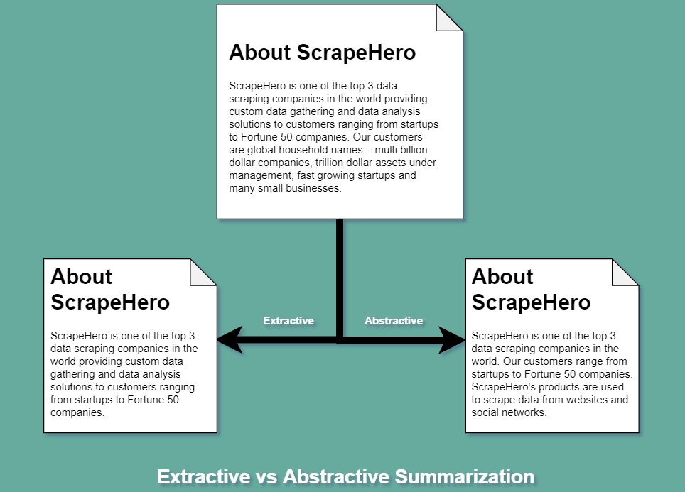 Types Of Text Summarization: Extractive And Abstractive Summarization ...