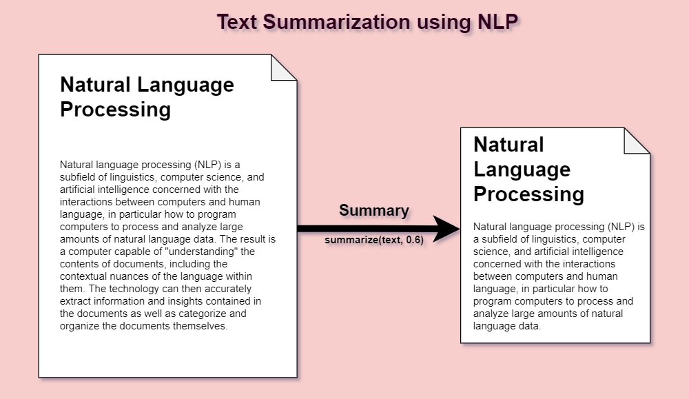 Types Of Text Summarization Extractive And Abstractive Summarization