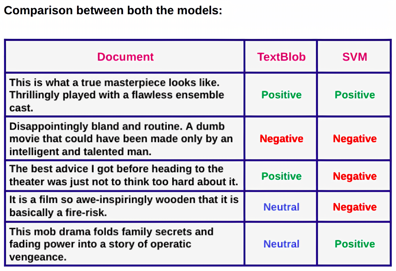 Sentiment Analysis: Concepts, Models, And Examples - Turbolab Technologies